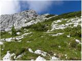 Planina Blato - Velika Tičarica